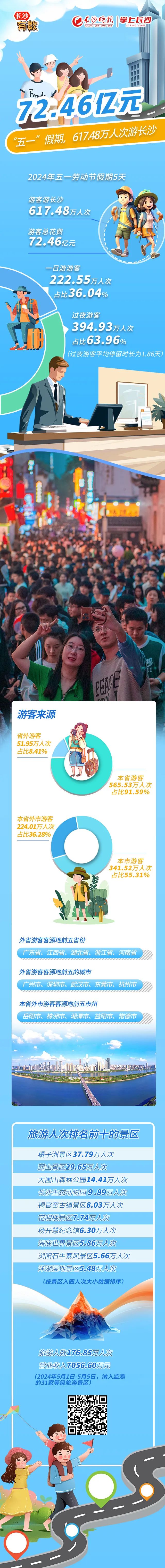 DƬ